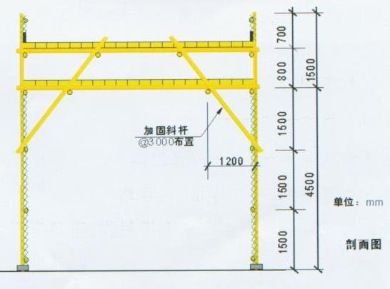 重慶廠房施工，重慶安全文明施工，重慶施工安全