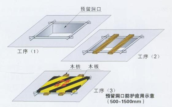 安全保護(hù)，保護(hù)管理